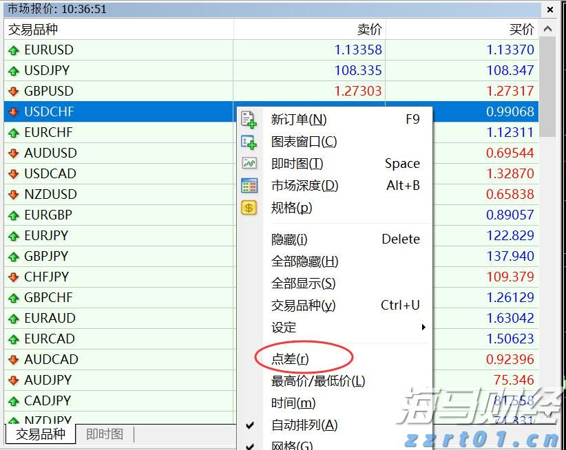 当91%基金经理喊美股太贵 花旗投来看涨研报：牛市继续上演 标普冲击6900点