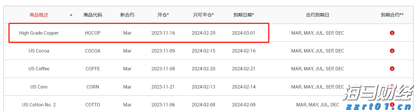 湛江市2025年高中阶段学校招生填报志愿工作在6月13日至18日进行