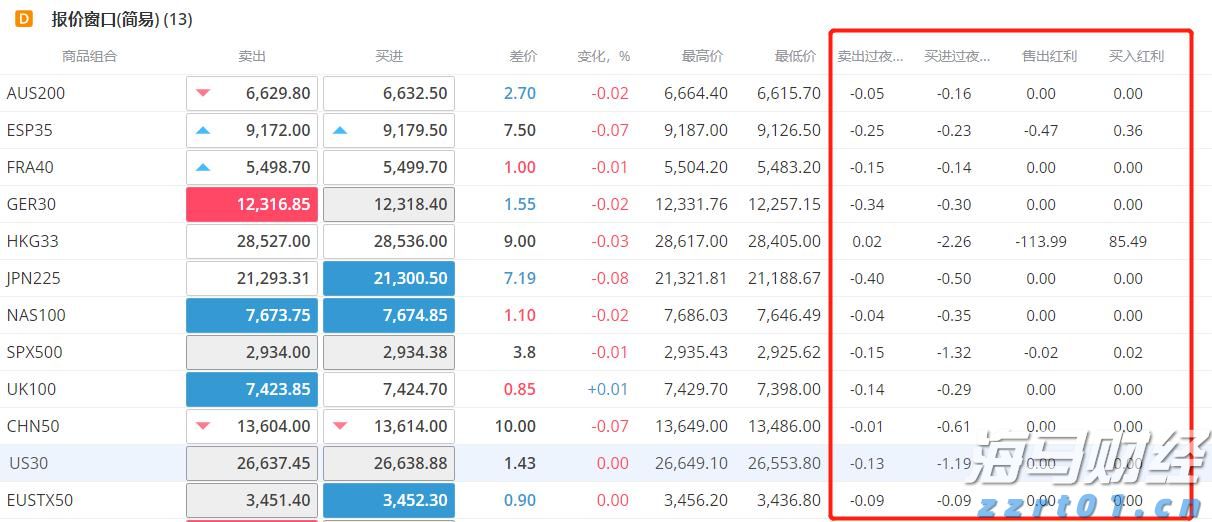 美股动态 | 柯尔百货(KSS.US)反弹上涨超11% 昨日曾下跌14%