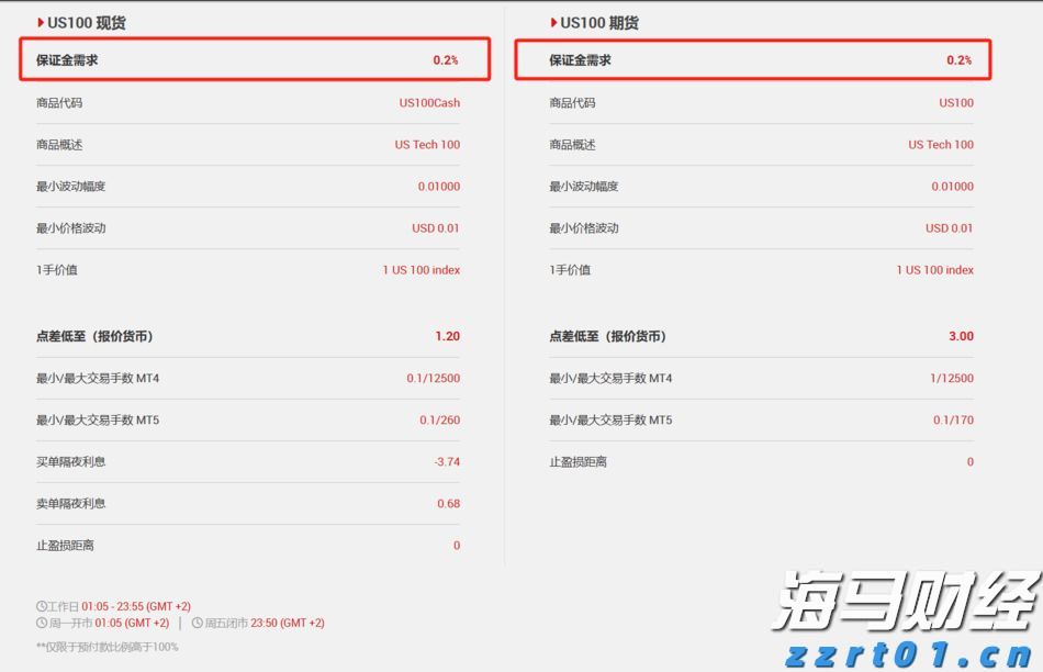 海南省市场监管局对春节特种设备和工业产品质量安全隐患排查整治进行调研督导