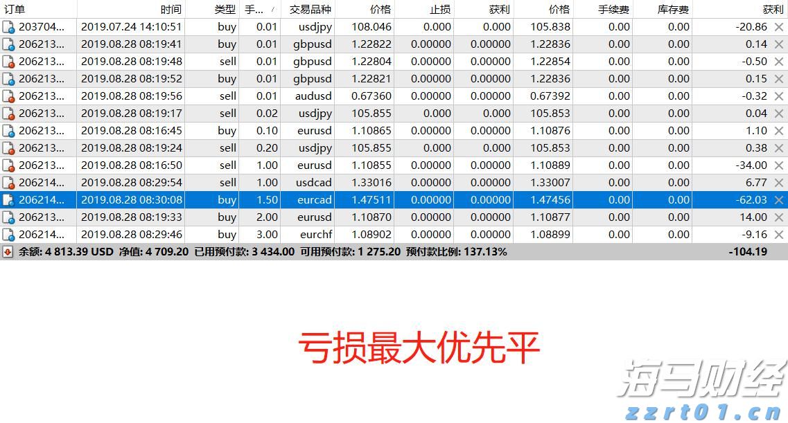 小盘美股空头头寸激增，Mercurity Fintech（MFH.US）逼空信号显现