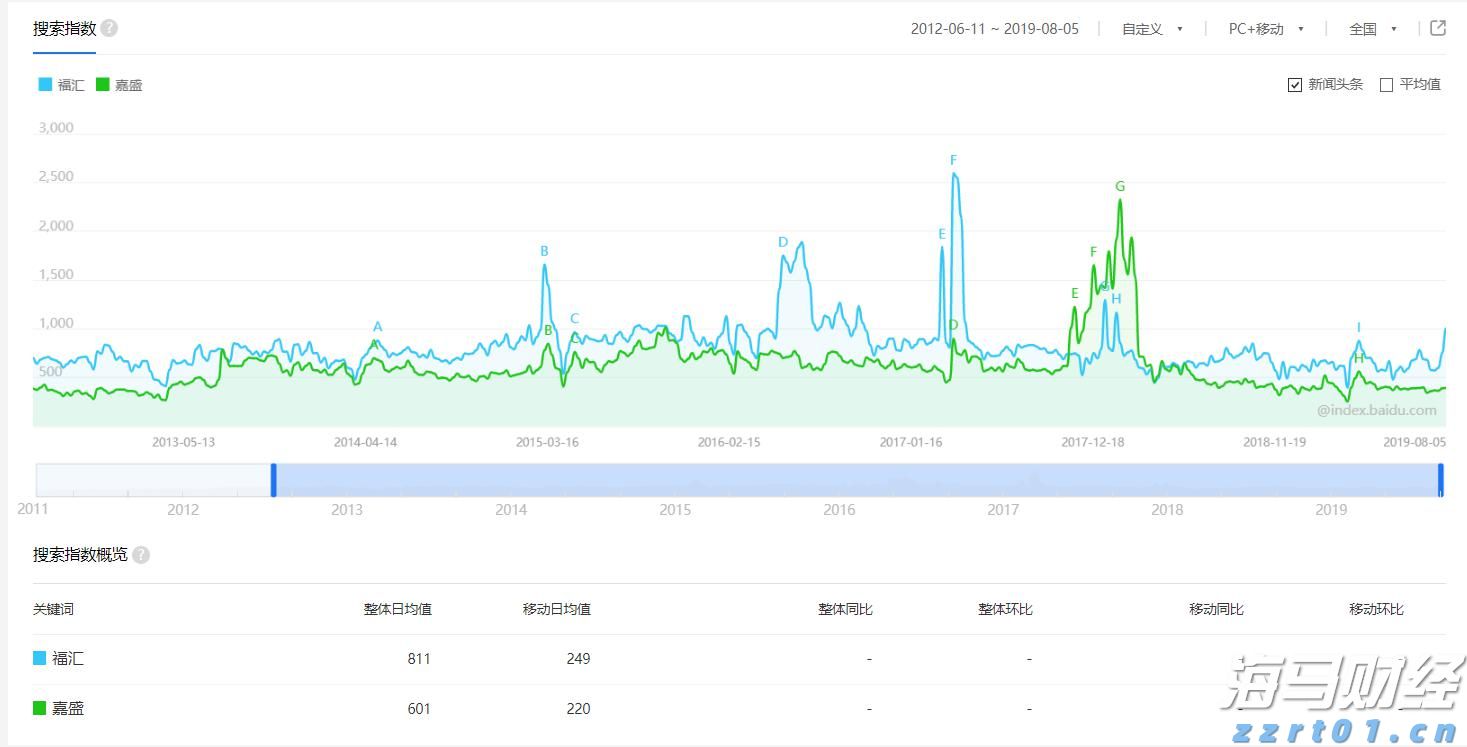 广东22条举措提升知识产权公共服务能力