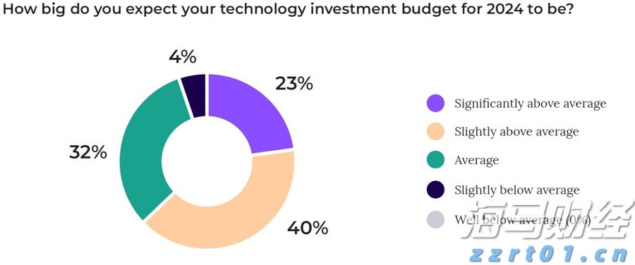 我市“高效办成一件事”服务场景扩容12%
