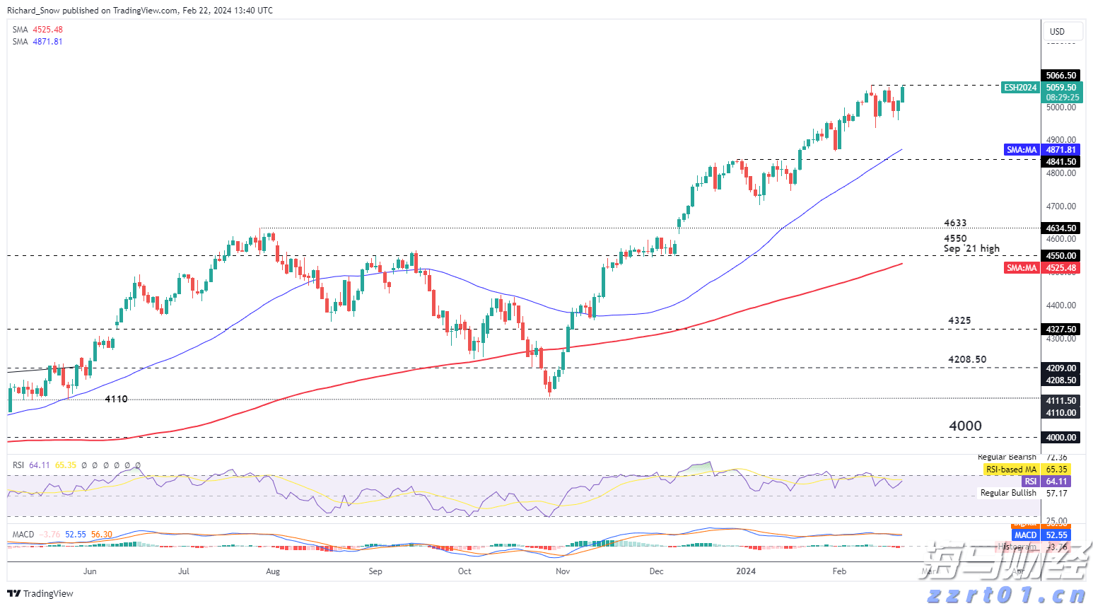 MSCI：追踪MSCI股票指数的全球ETF资产规模超2万亿美元