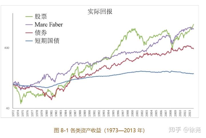 如何应对弱美元：是抛售美元资产，还是对冲美元汇率？