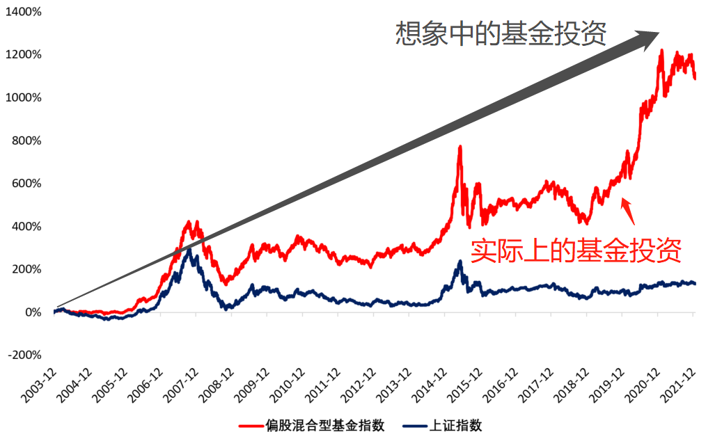 广东一周新增336例基孔肯雅热病例，专家：总体平稳，散发为主