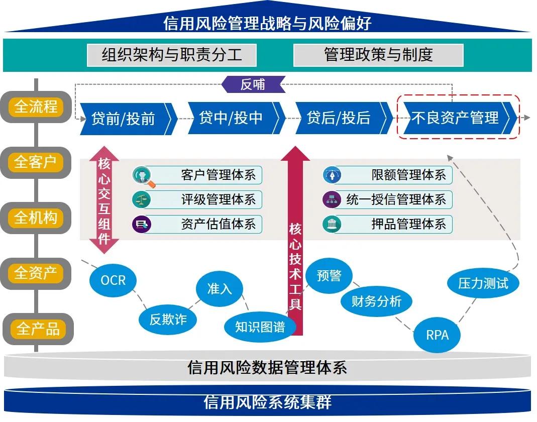 广东医保新规！明年起按人头付费