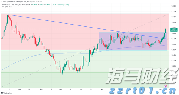 迈阿密国际控股(MIAX.US)首次公开募股(IPO)定价19-21美元/股，预计筹集3亿美元