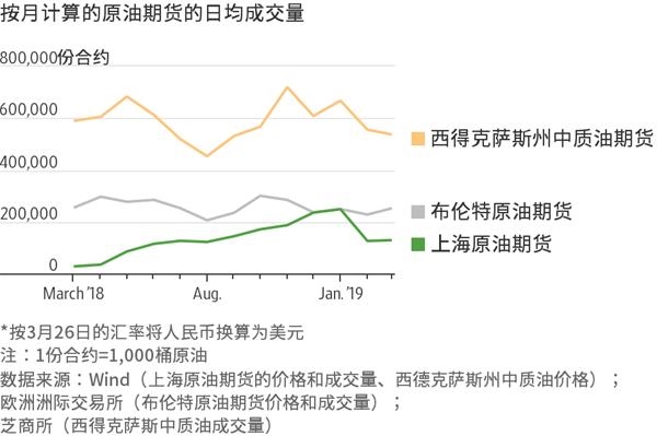香港交易所优化IPO定价机制：提高公开认购回拨比例至35% 保留基石投资者禁售期