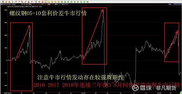 恒指牛熊街货比(62:38)︱8月8日