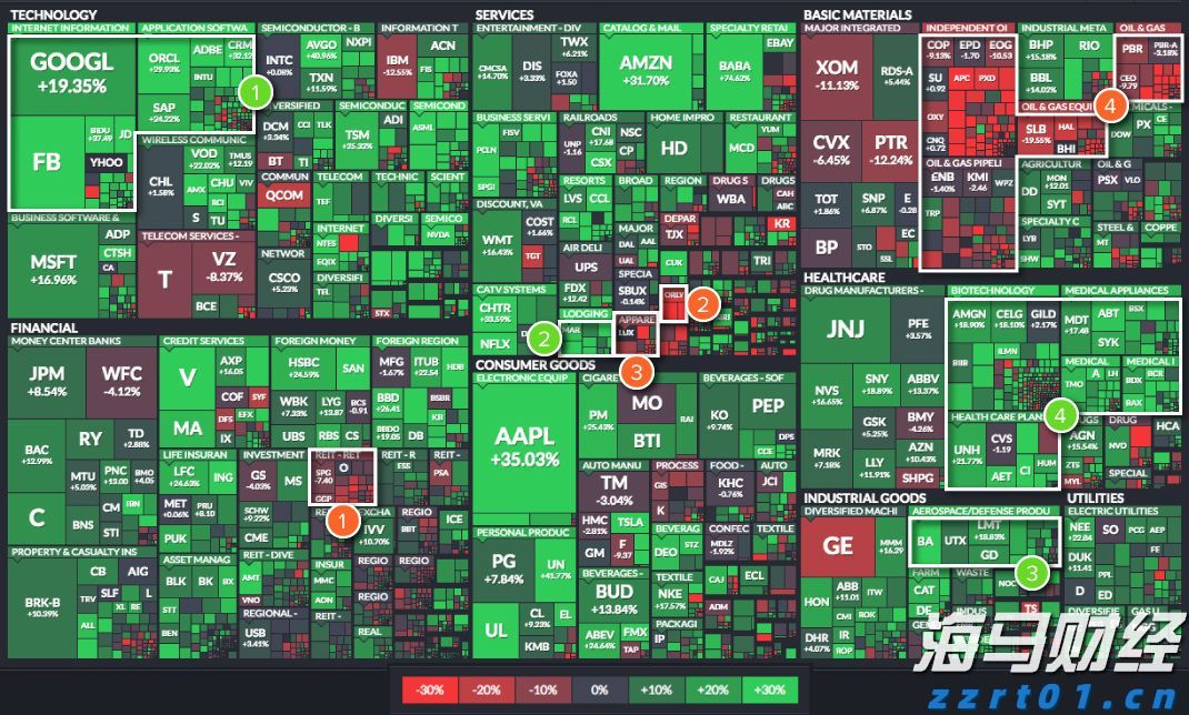 英伟达(NVDA.US)与安森美(ON.US)合作推动800V DC电源解决方案，助力AI数据中心发展