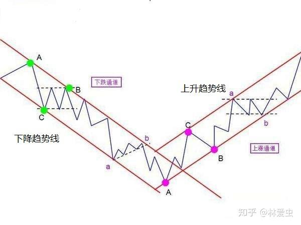 先行先试，全国领先