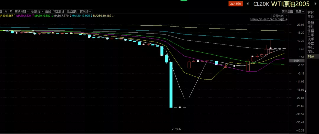 美股动态 | 特斯拉(TSLA.US)因与三星签订165亿美元芯片协议上涨超3.8%