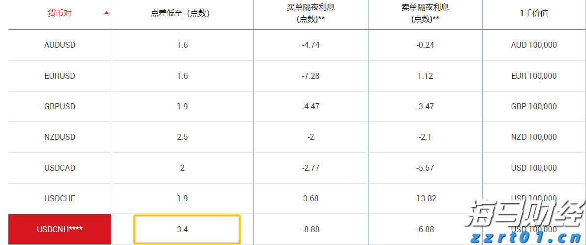 @上海反垄断 请回答2021