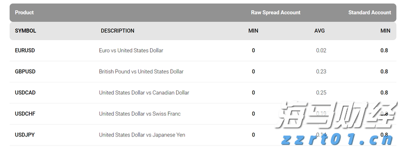 巨鲸Strategy(MSTR.US)再秀财技：9%股息优先股狂揽28亿美元加码比特币