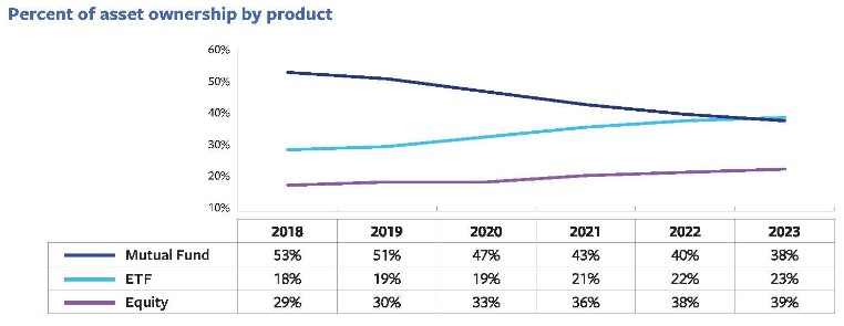 澳门：2025年上半年对外商品贸易总额为672.0亿澳门元 同比下降4.3%