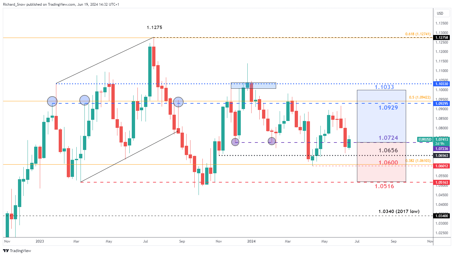 隔夜美股 | 纳指与标普500指数再创新高 特斯拉(TSLA.US)下跌8.2%
