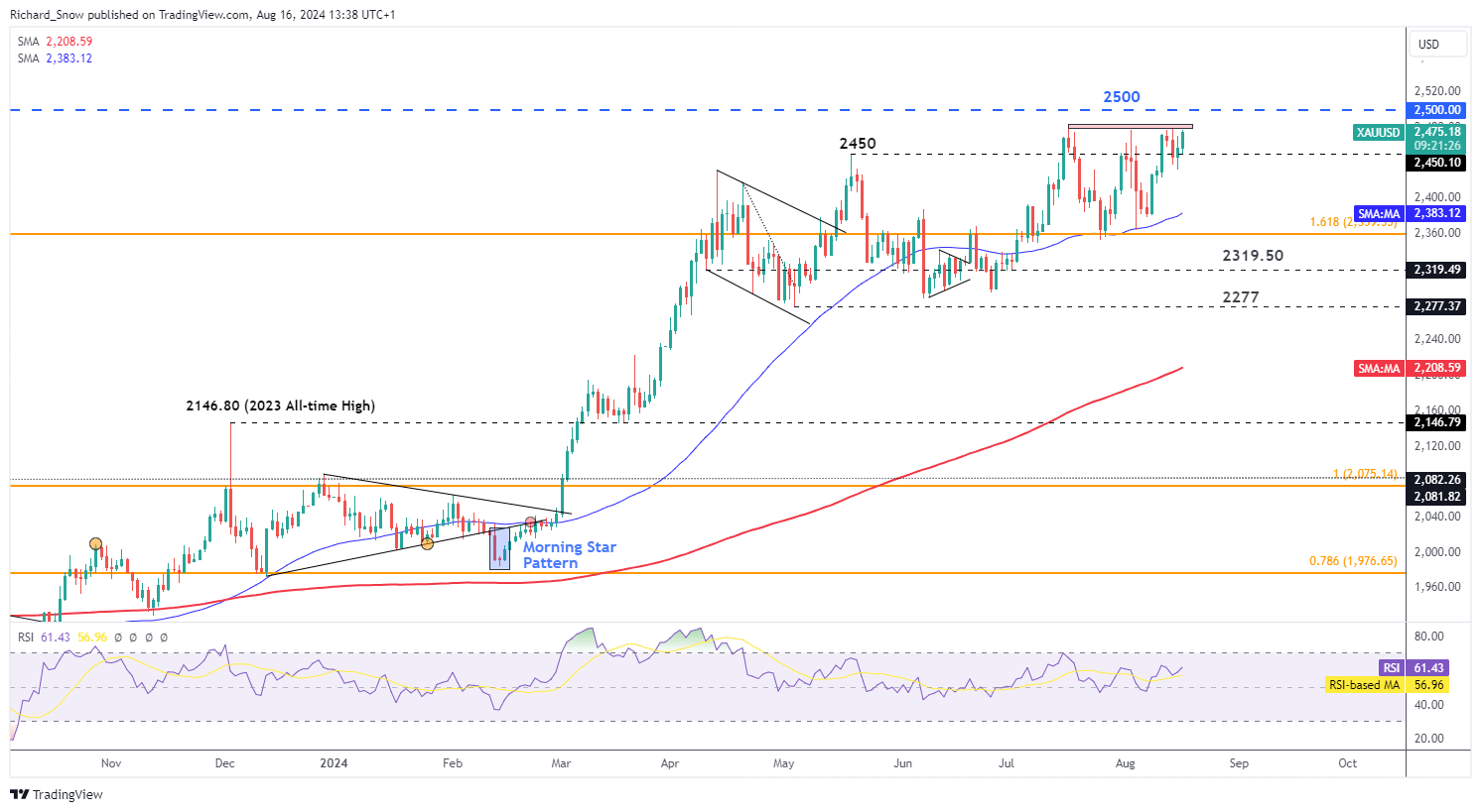 AI医疗公司Carlsmed(CARL.US)IPO定价15美元/股 超出预期