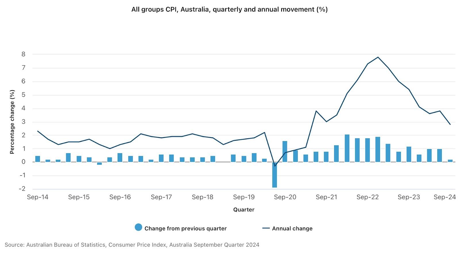 安森美半导体(ON.US)Q2营收超出预期但同比下降15.5% 股价跌近5%