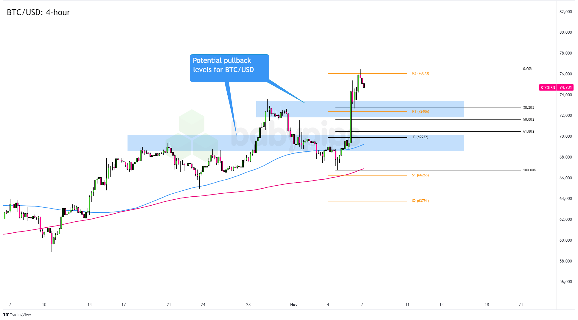美股异动 | Circle(CRCL.US)下跌超过7% 机构将Circle评级调整至“卖出”
